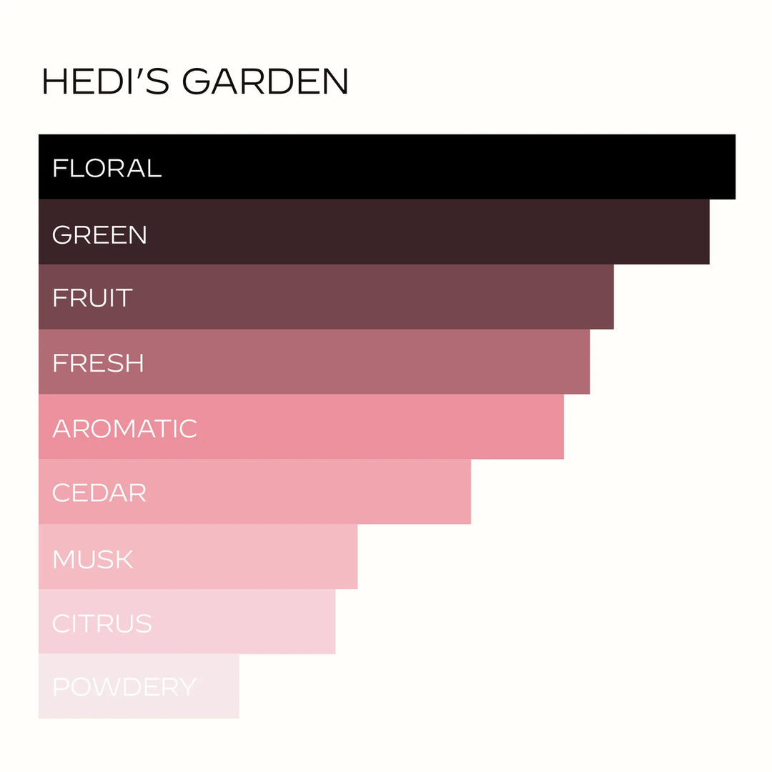 Hedi’s Garden
