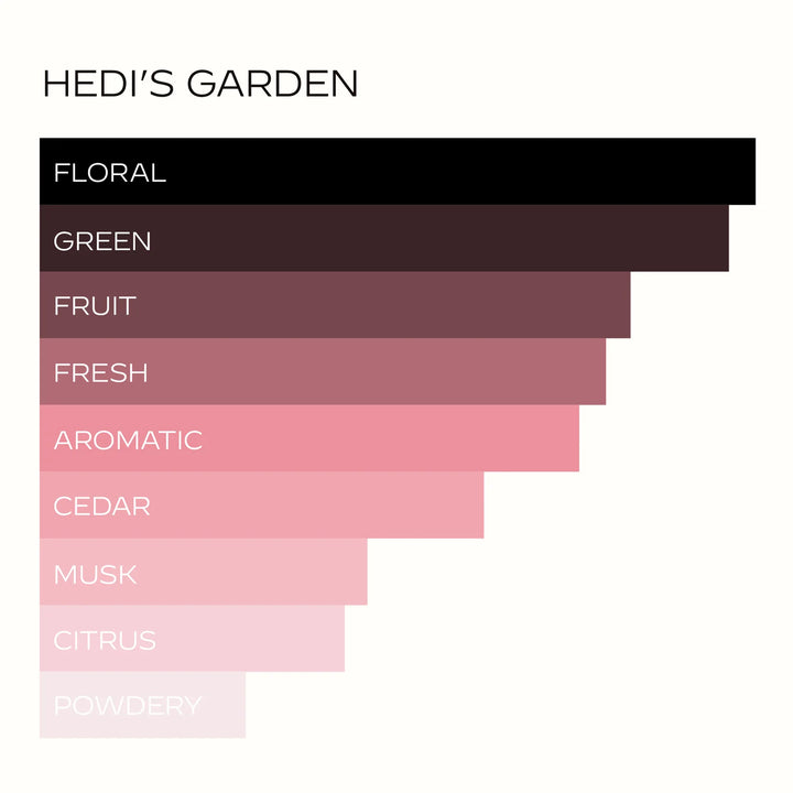 Hedi’s Garden
