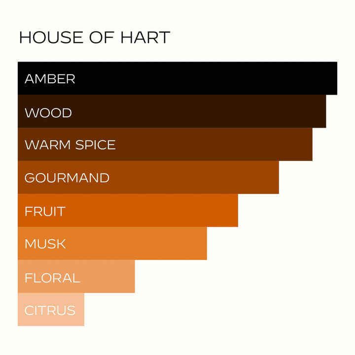 HOUSE OF HART