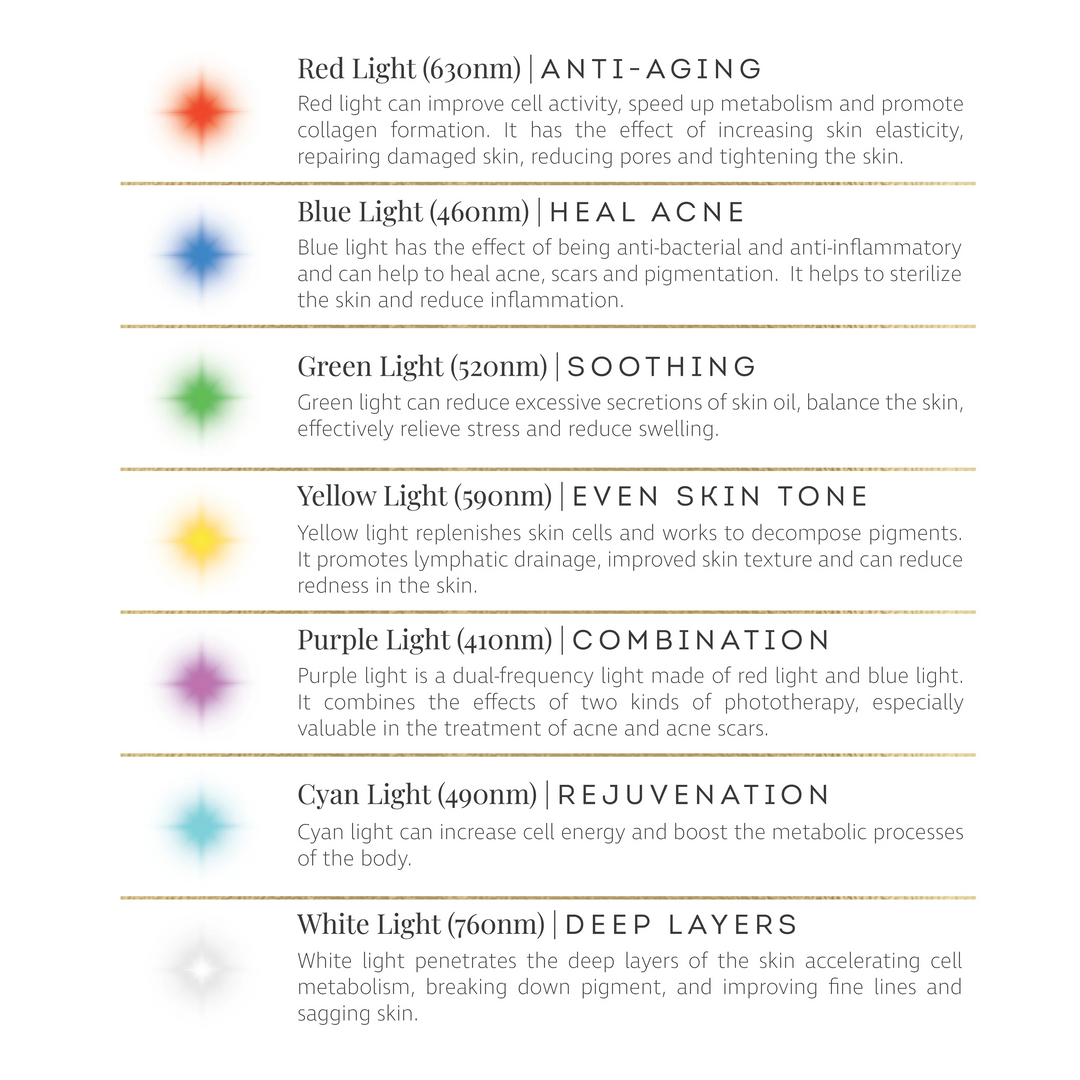 The Butterfly Effect tm - Medical Grade Silicone LED Mask - Face